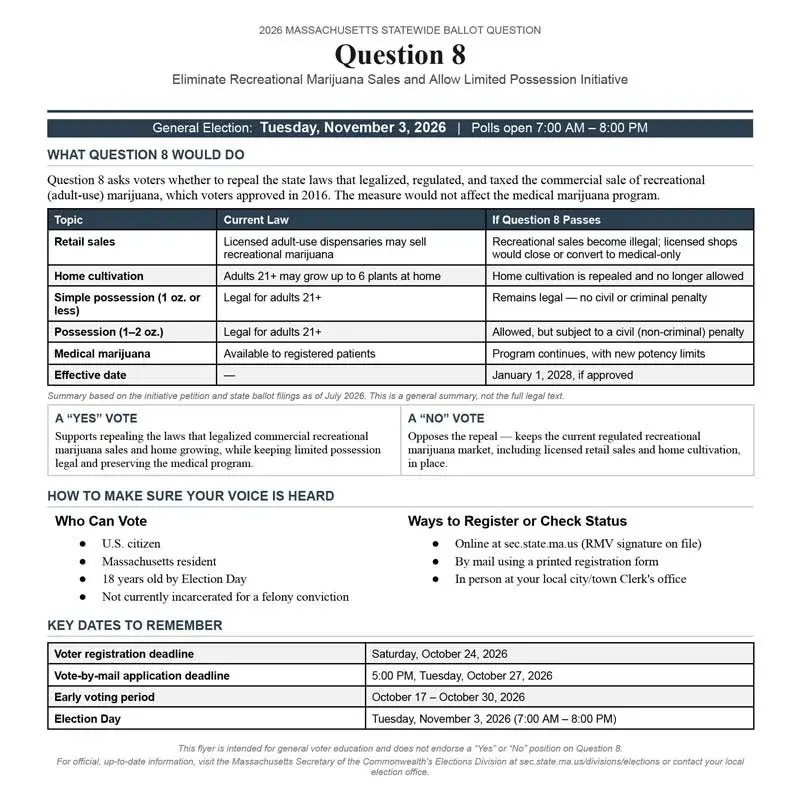 ballot-info-vote-no-on-8-sized-nova-farms-massachusetts