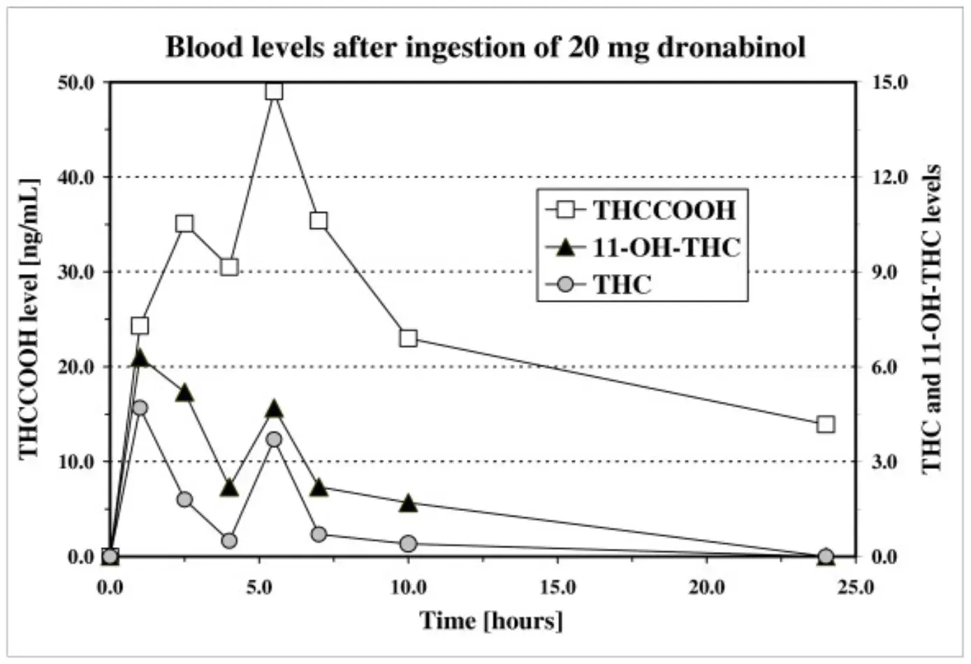 pharmacokinetics-img-1